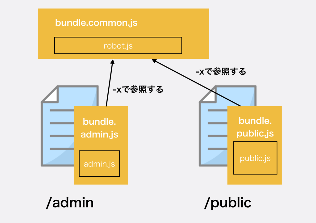 f:id:bobchan1915:20190221063848p:plain