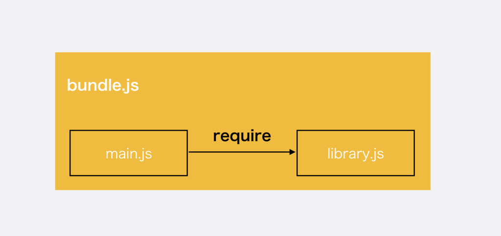 f:id:bobchan1915:20190221090244p:plain