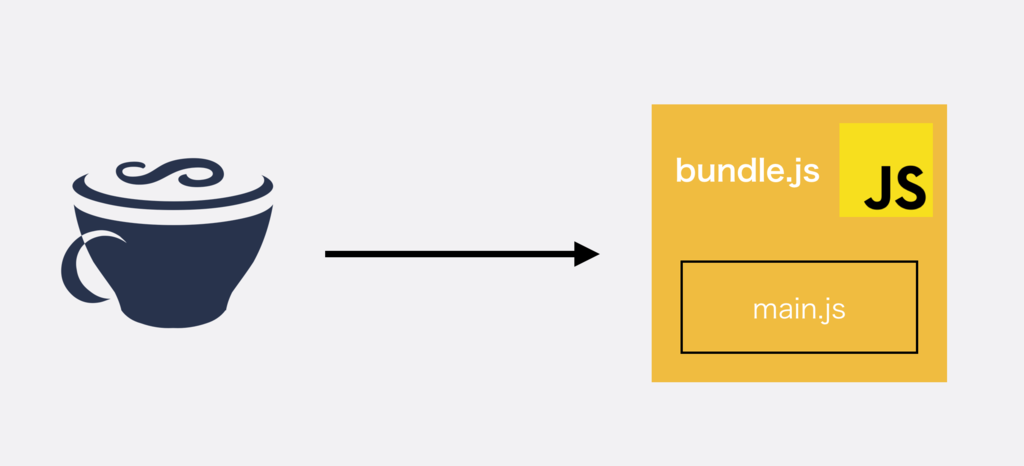 f:id:bobchan1915:20190221092832p:plain