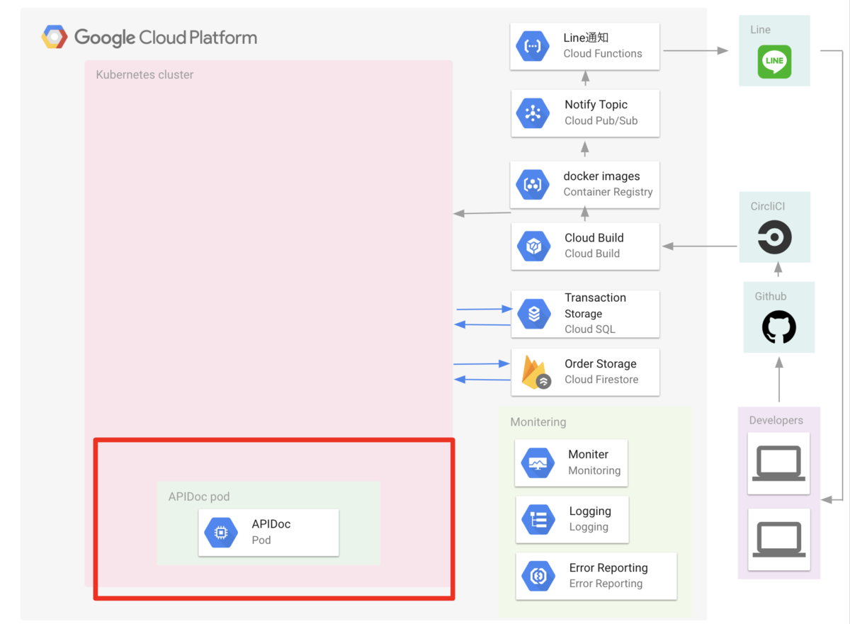 f:id:bobchan1915:20190512164715p:plain