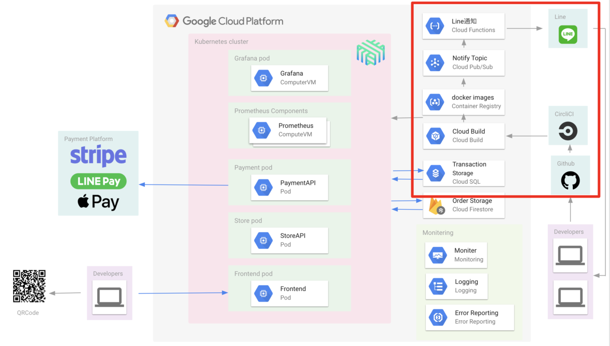 f:id:bobchan1915:20190512165315p:plain
