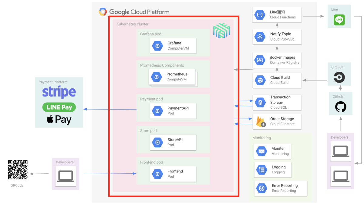 f:id:bobchan1915:20190512165728p:plain