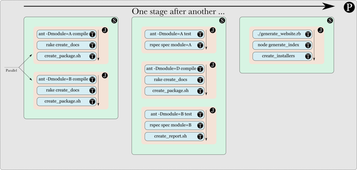 f:id:bobchan1915:20190513031428p:plain