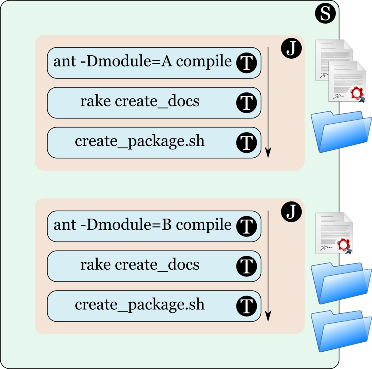 f:id:bobchan1915:20190513032925p:plain