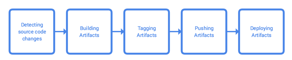 f:id:bobchan1915:20190518044023p:plain