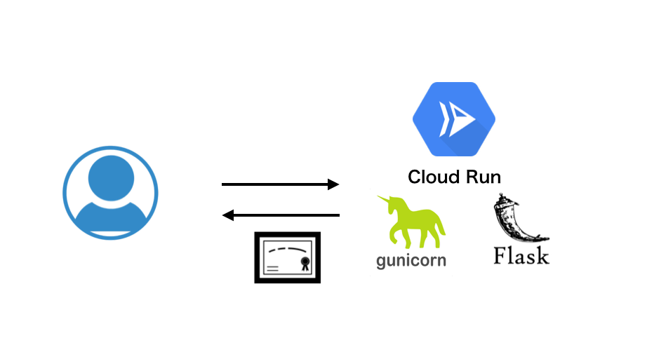 f:id:bobchan1915:20190728005606p:plain