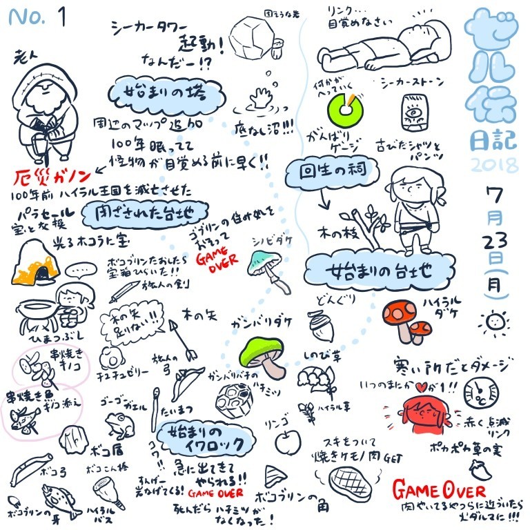 f:id:bobi-wan:20180724014138j:image:w360