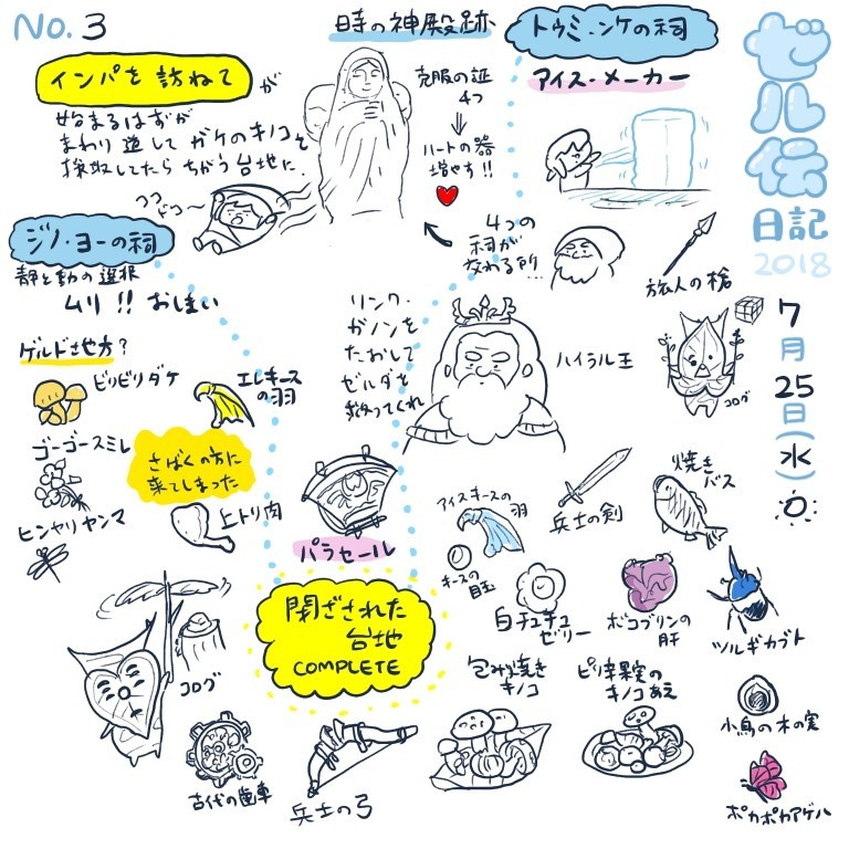 f:id:bobi-wan:20180726012847j:image:w360