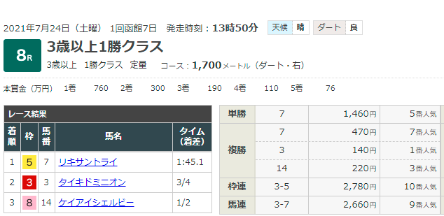 f:id:boblog33:20210724174311p:plain