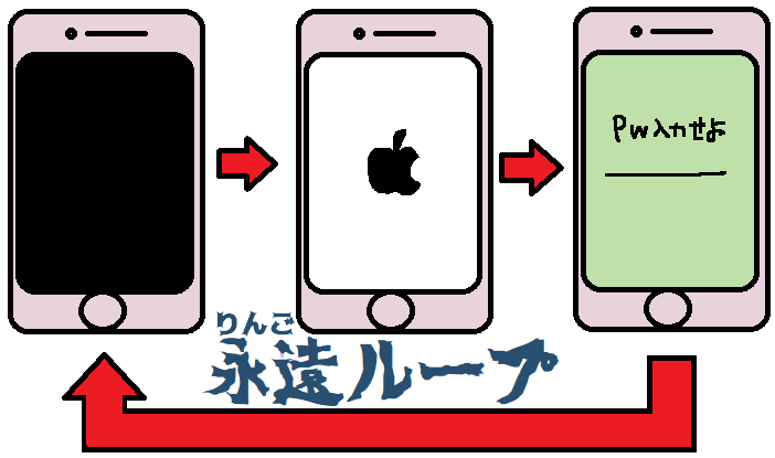 新年明けたらリンゴループに陥ってた件について 100でしべる