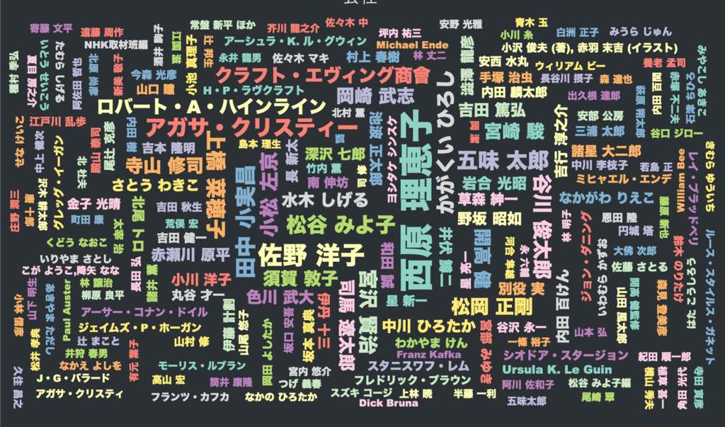 f:id:bochibochidou:20190306194837p:plain