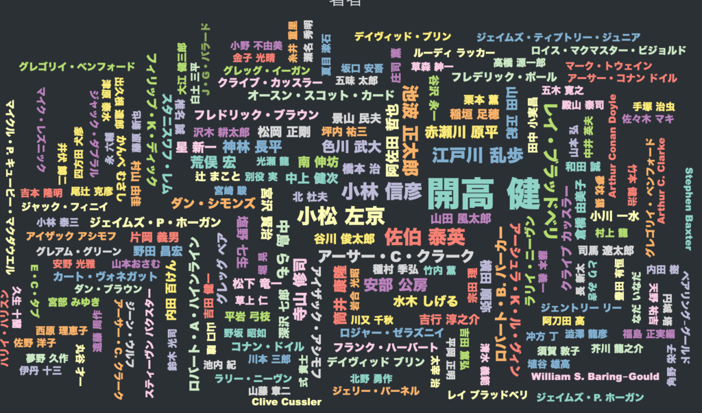 f:id:bochibochidou:20190306194939p:plain