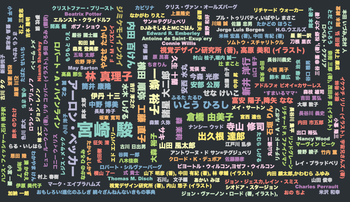f:id:bochibochidou:20190403211941p:plain