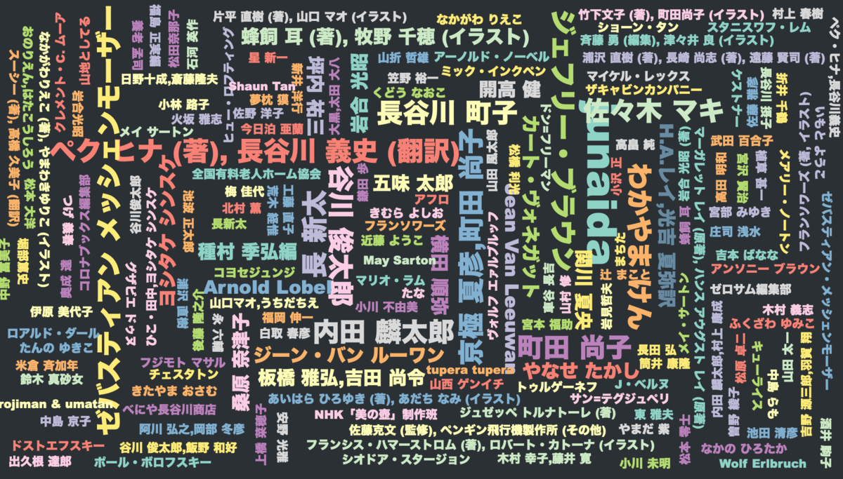 f:id:bochibochidou:20201231210827p:plain