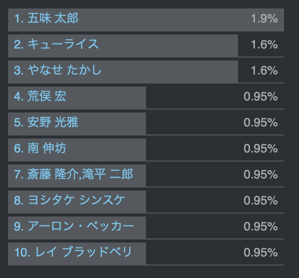 f:id:bochibochidou:20210712200745p:plain