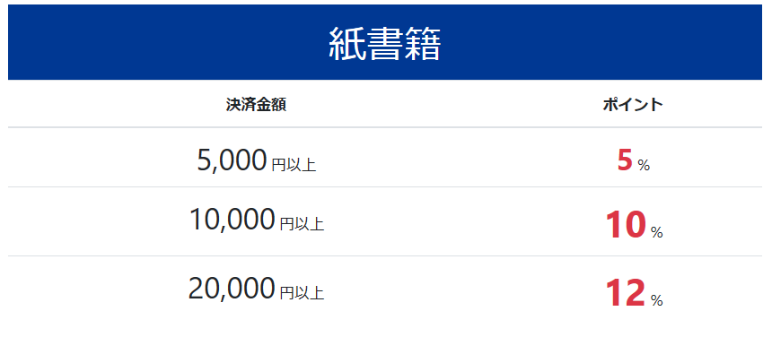 f:id:bochipote:20200119232759p:plain f:id:bochipote:20200119232759p:plain