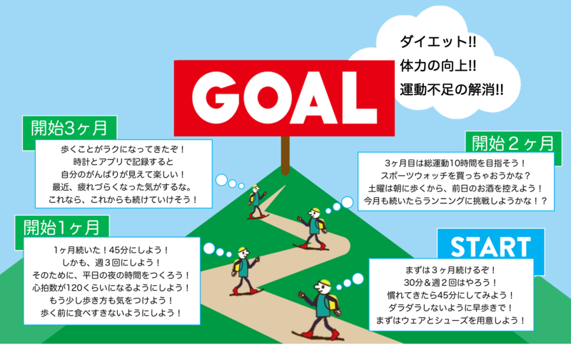 続けられるパターンのイラスト