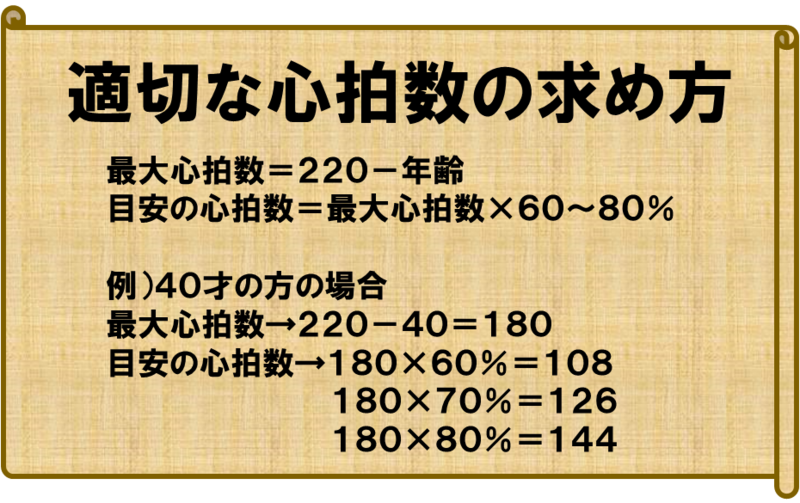 心拍数の計算方法の説明