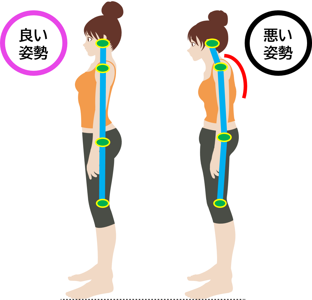 良い姿勢と悪い姿勢を比較したイラスト