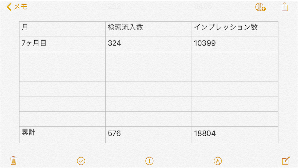はてなブログ開設7か月目の運営報告 Pv数 収益 収入 姿勢とボディメイクを考える