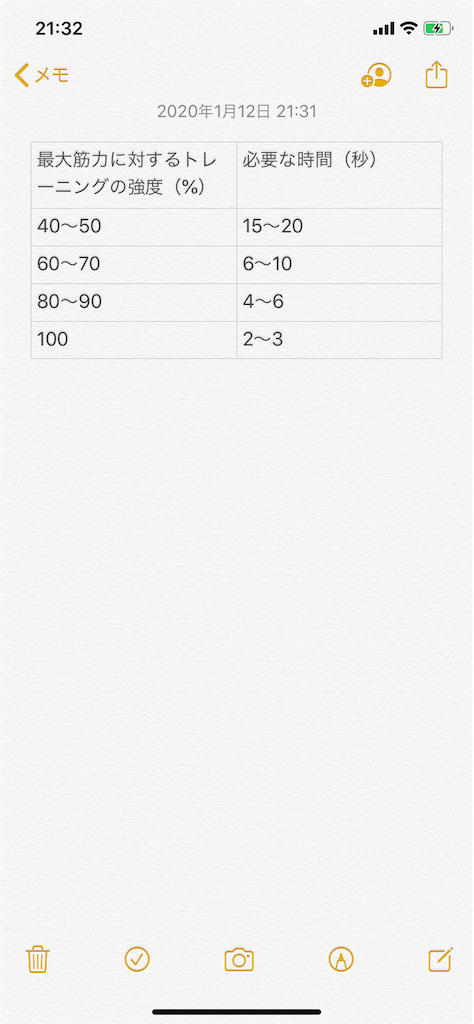 f:id:bodymakerpt:20200112214856p:image