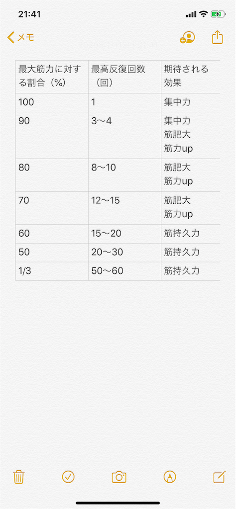 f:id:bodymakerpt:20200112214919p:image