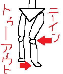 ニーイントゥーアウトする体はケガしやすい 改善する方法と原因とリハビリについて 姿勢とボディメイクを考える