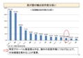 [meti][blog][japan]