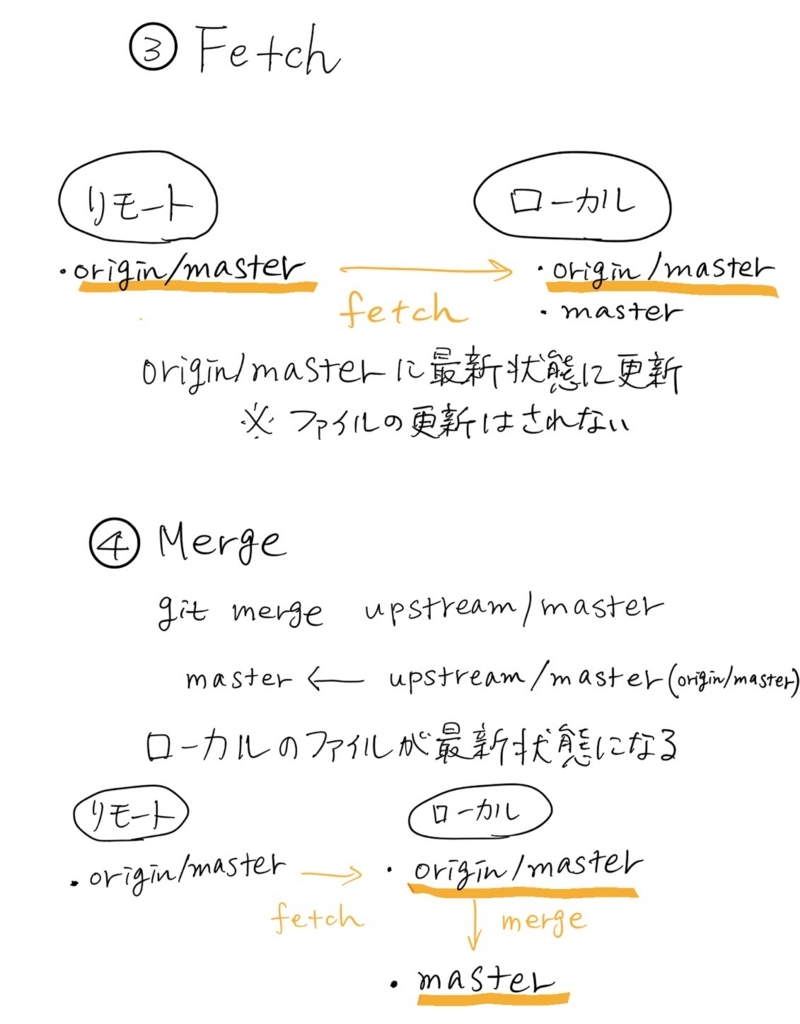 f:id:boiled_egg:20180818013103j:plain f:id:boiled_egg:20180818013103j:plain
