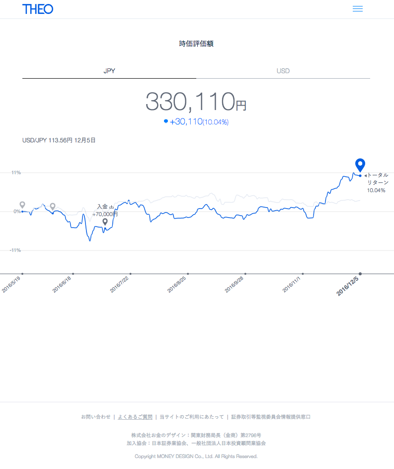 f:id:boiledspinach:20161206204455p:plain
