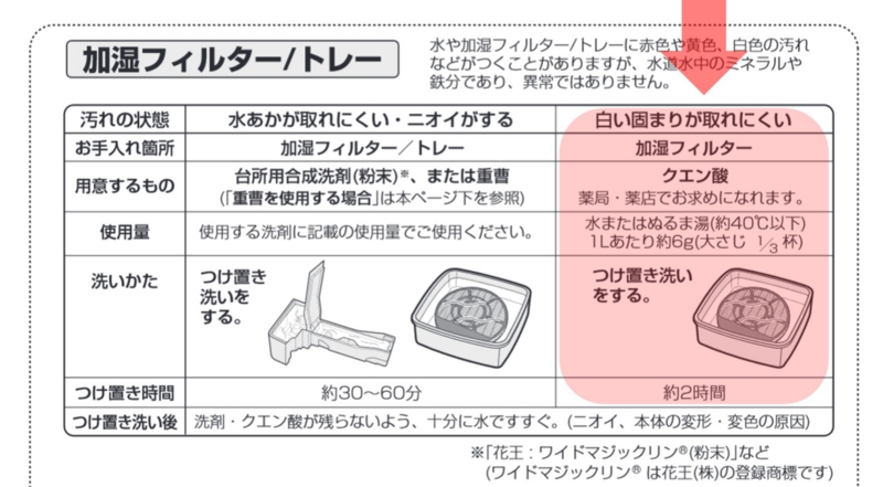 空気清浄機の加湿フィルターの洗い方についてちょっと調べて試してみた 新米パパの子育てエブリデイ