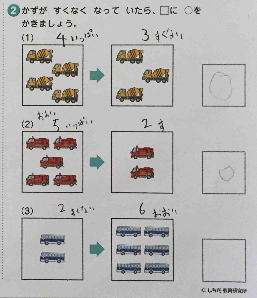 2歳の娘が七田式プリントaに取り組む様子をまとめてみたよ 新米パパの子育てエブリデイ