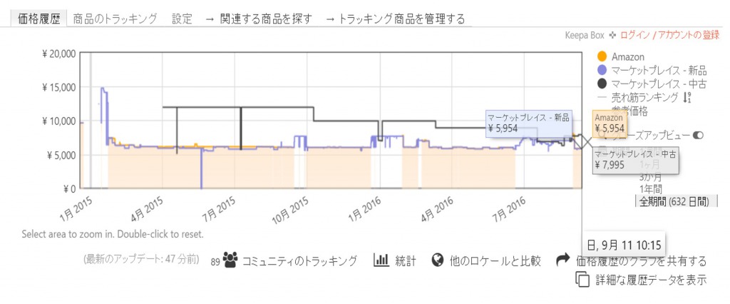 f:id:bokipapa:20160911124508j:plain f:id:bokipapa:20160911124508j:plain