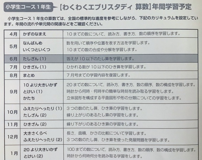 Z会小学生小1コース6月号が届いたよ。 - 新米パパの子育てエブリデイ