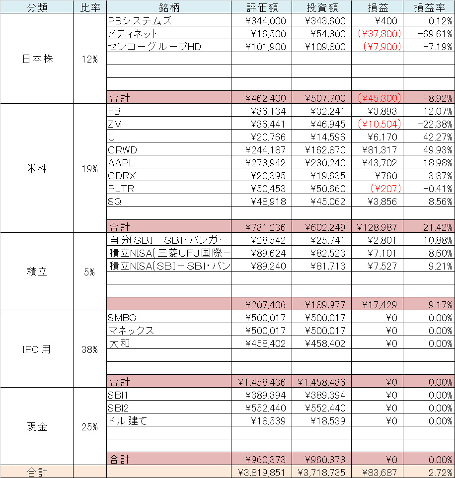 サラリーマン投資家　資産表