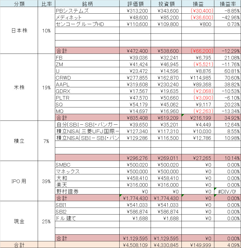 総資産