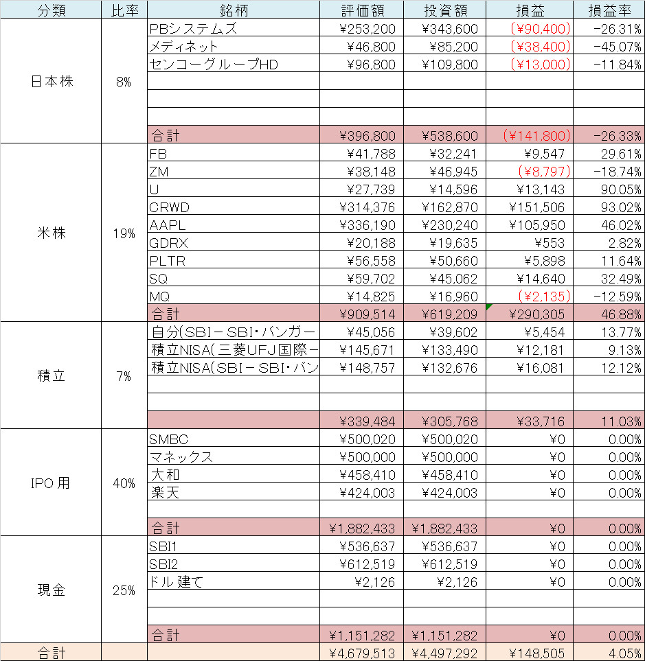36歳　サラリーマン　貯蓄額