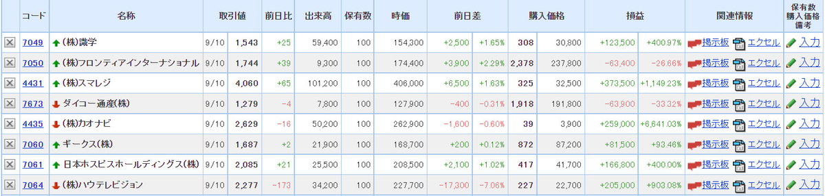 監視銘柄　ポートフォリオ