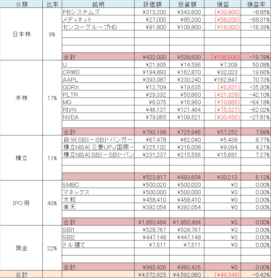 ポートフォリオ　資産内訳