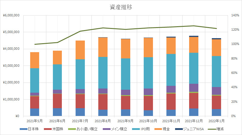 資産推移　チャート