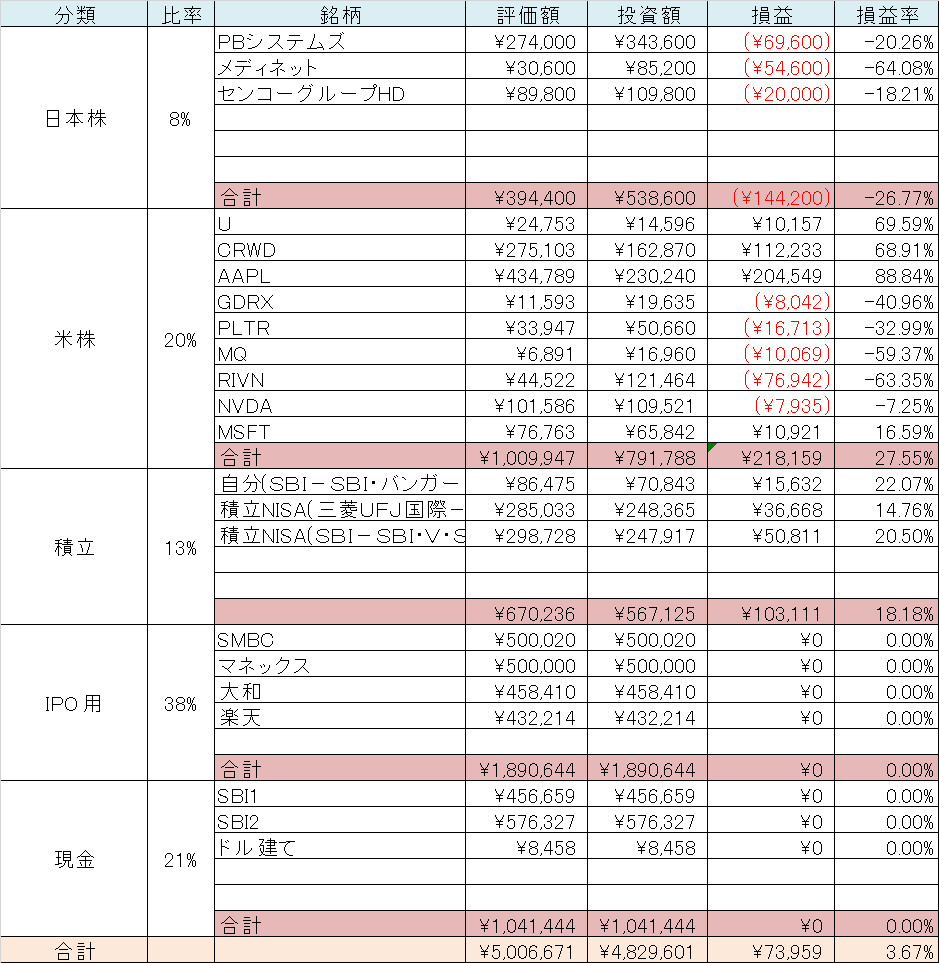 資産内訳