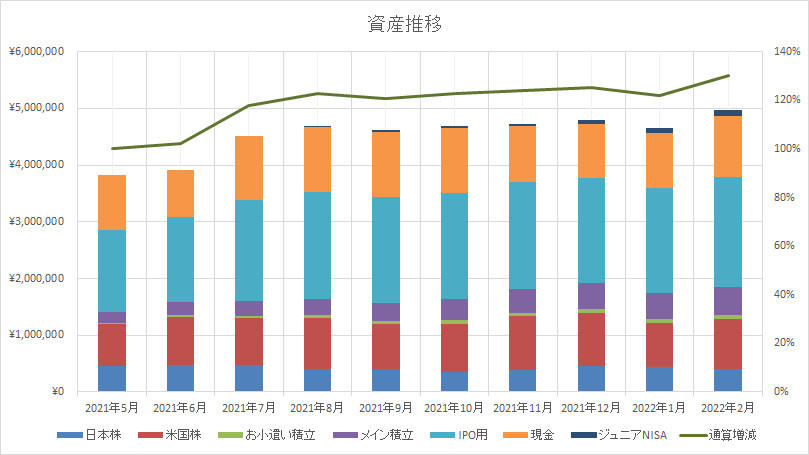 資産推移　資産表