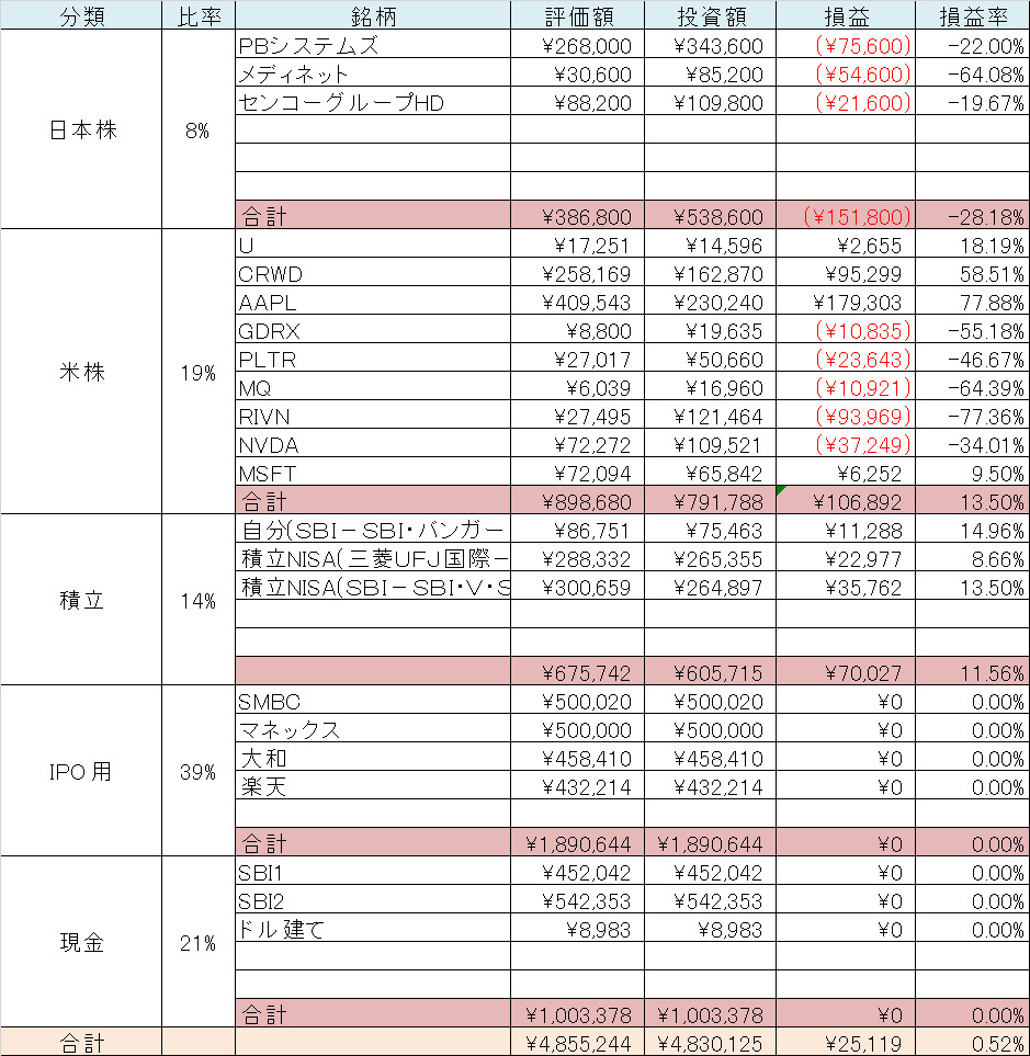 貯蓄状況　資産内訳