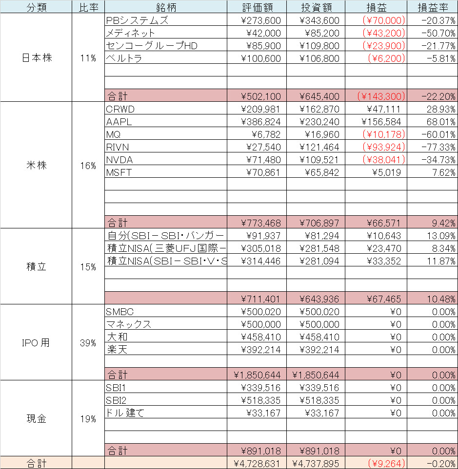 資産表 アセットアロケーション