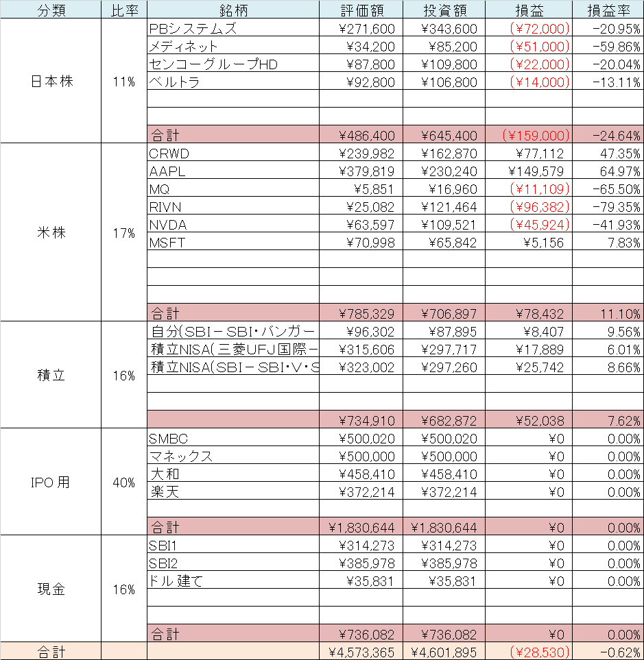資産内訳　明細　ポートフォリオ
