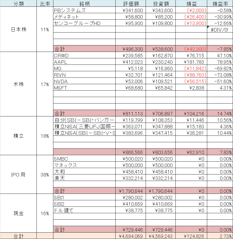 資産明細 全財産 日本株 米国株