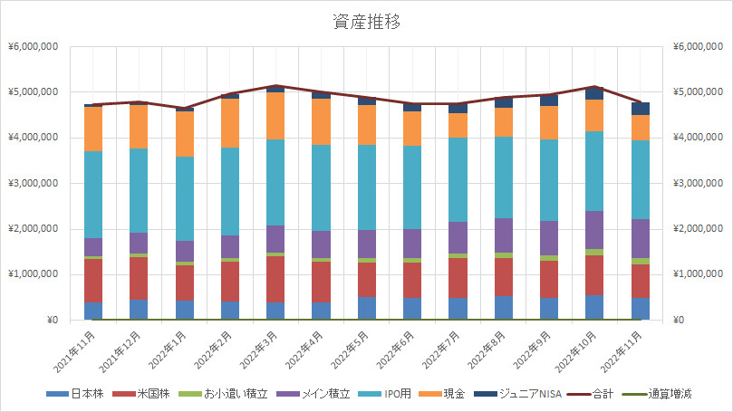 資産推移