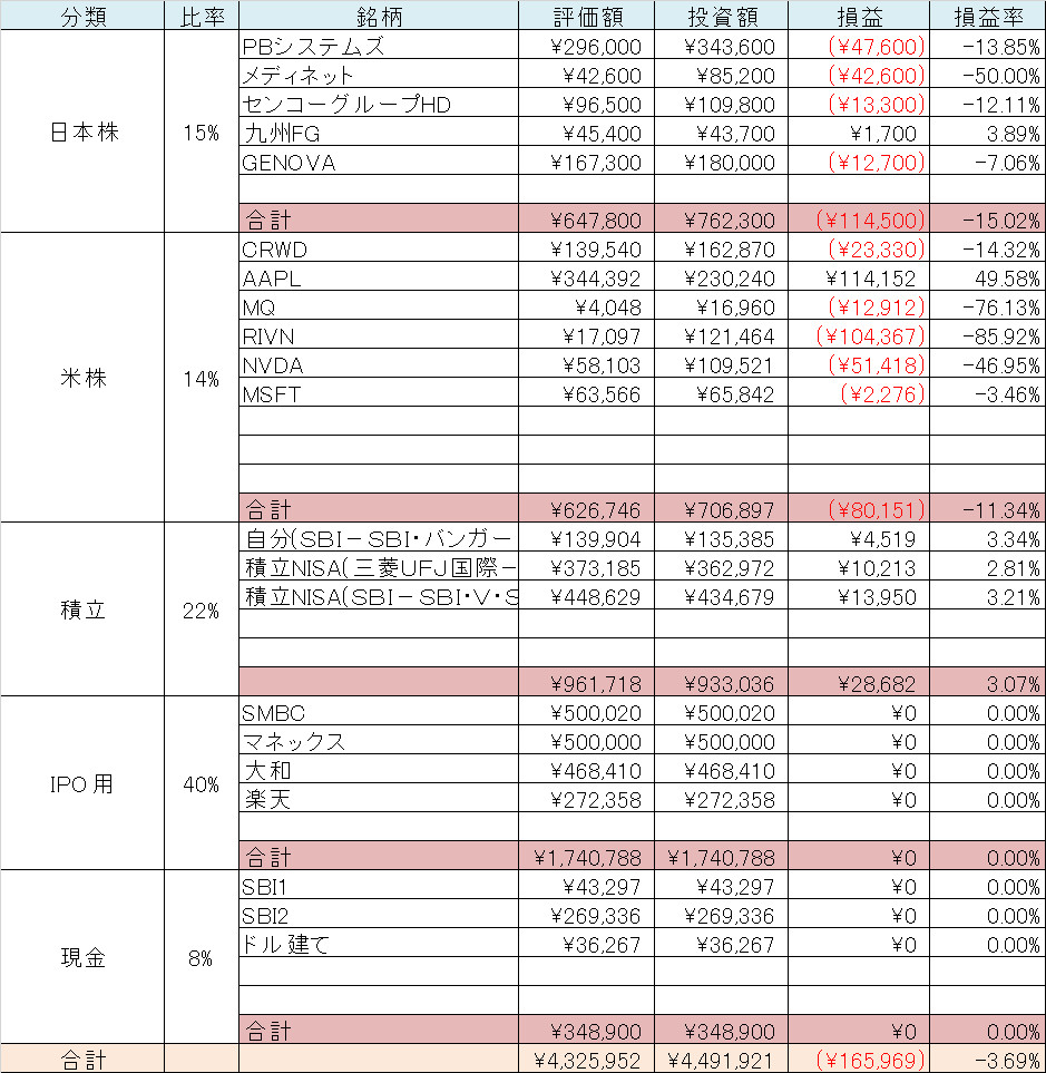 資産明細　全財産　貯蓄内容