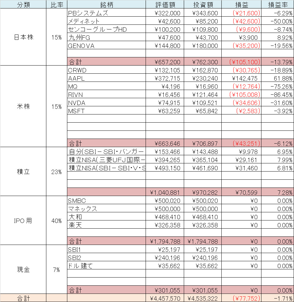 資産明細　ポートフォリオ　保有銘柄