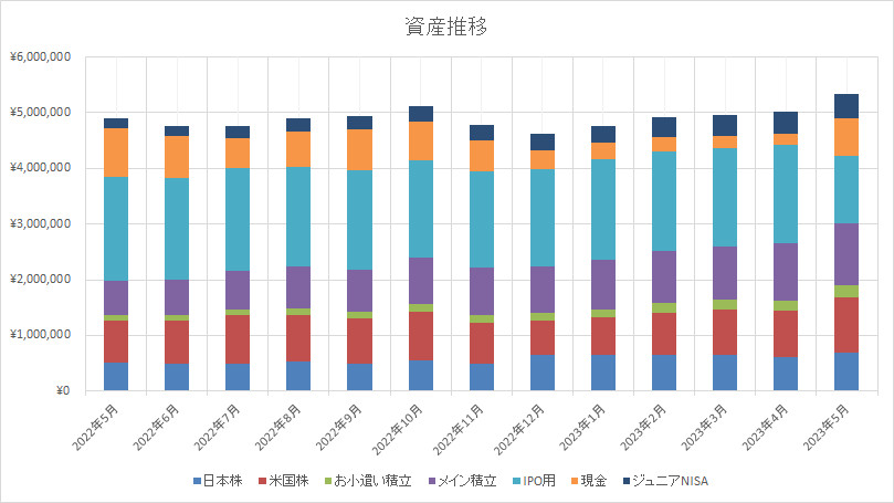 資産推移　全財産